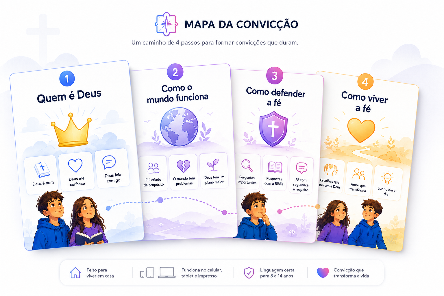 Mapa da Convicção